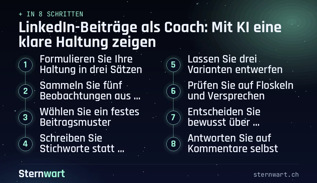 Ablaufgrafik in 8 Schritten: 1. Formulieren Sie Ihre Haltung in drei Sätzen; 2. Sammeln Sie fünf Beobachtungen aus Ihrer Arbeit; 3. Wählen Sie ein festes Beitragsmuster; 4. Schreiben Sie Stichworte statt Fliesstext; 5. Lassen Sie drei Varianten entwerfen; 6. Prüfen Sie auf Floskeln und Versprechen; 7. Entscheiden Sie bewusst über Veröffentlichung; 8. Antworten Sie auf Kommentare selbst.