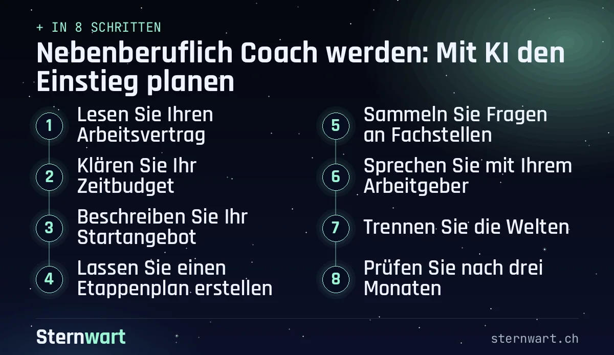Ablaufgrafik in 8 Schritten: 1. Lesen Sie Ihren Arbeitsvertrag; 2. Klären Sie Ihr Zeitbudget; 3. Beschreiben Sie Ihr Startangebot; 4. Lassen Sie einen Etappenplan erstellen; 5. Sammeln Sie Fragen an Fachstellen; 6. Sprechen Sie mit Ihrem Arbeitgeber; 7. Trennen Sie die Welten; 8. Prüfen Sie nach drei Monaten.