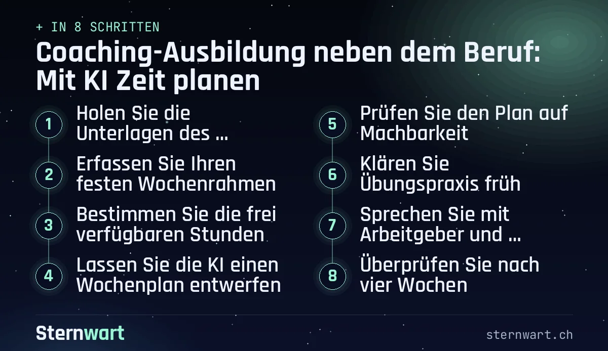 Ablaufgrafik in 8 Schritten: 1. Holen Sie die Unterlagen des Anbieters; 2. Erfassen Sie Ihren festen Wochenrahmen; 3. Bestimmen Sie die frei verfügbaren Stunden; 4. Lassen Sie die KI einen Wochenplan entwerfen; 5. Prüfen Sie den Plan auf Machbarkeit; 6. Klären Sie Übungspraxis früh; 7. Sprechen Sie mit Arbeitgeber und Familie; 8. Überprüfen Sie nach vier Wochen.