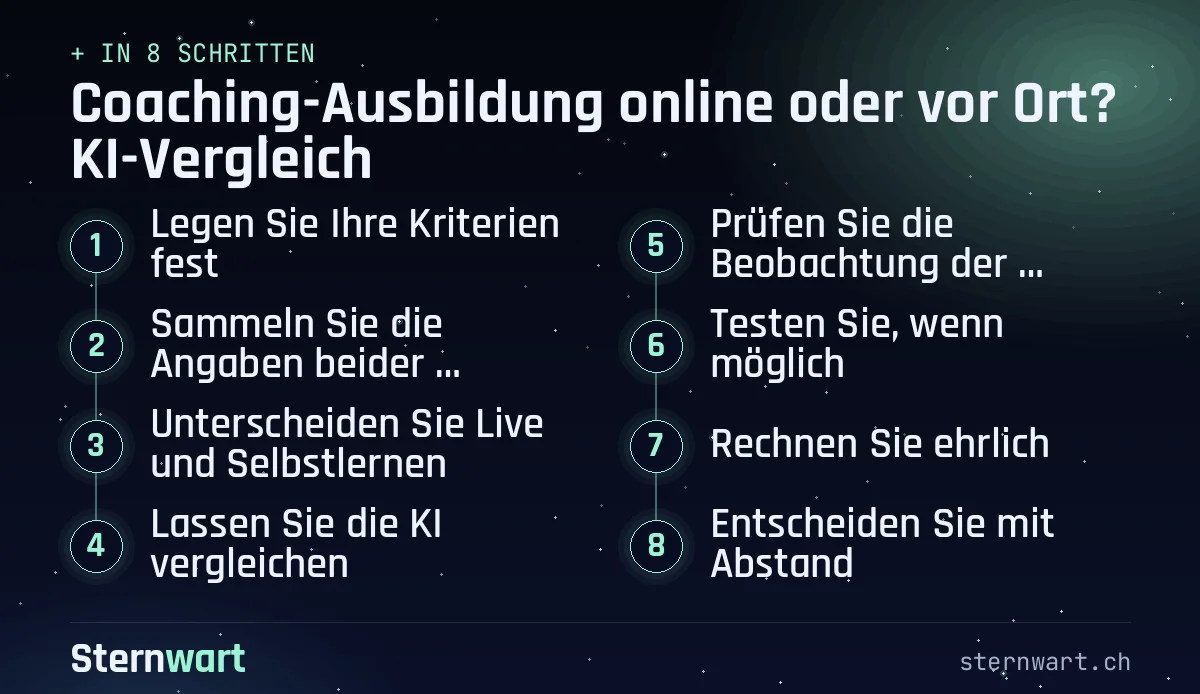Ablaufgrafik in 8 Schritten: 1. Legen Sie Ihre Kriterien fest; 2. Sammeln Sie die Angaben beider Angebote; 3. Unterscheiden Sie Live und Selbstlernen; 4. Lassen Sie die KI vergleichen; 5. Prüfen Sie die Beobachtung der Praxis; 6. Testen Sie, wenn möglich; 7. Rechnen Sie ehrlich; 8. Entscheiden Sie mit Abstand.
