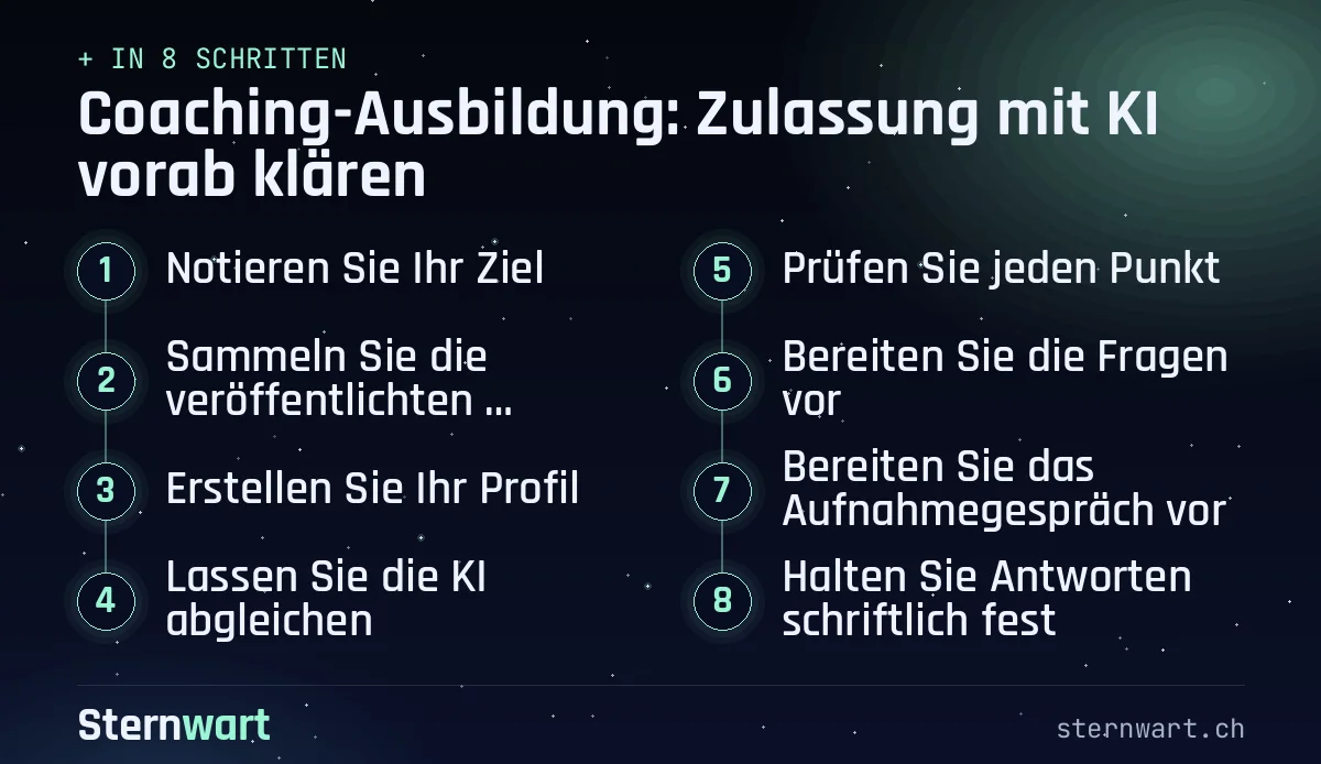 Ablaufgrafik in 8 Schritten: 1. Notieren Sie Ihr Ziel; 2. Sammeln Sie die veröffentlichten Bedingungen; 3. Erstellen Sie Ihr Profil; 4. Lassen Sie die KI abgleichen; 5. Prüfen Sie jeden Punkt; 6. Bereiten Sie die Fragen vor; 7. Bereiten Sie das Aufnahmegespräch vor; 8. Halten Sie Antworten schriftlich fest.