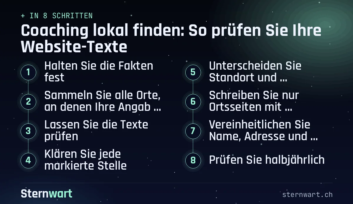 Ablaufgrafik in 8 Schritten: 1. Halten Sie die Fakten fest; 2. Sammeln Sie alle Orte, an denen Ihre Angaben stehen; 3. Lassen Sie die Texte prüfen; 4. Klären Sie jede markierte Stelle; 5. Unterscheiden Sie Standort und Reichweite; 6. Schreiben Sie nur Ortsseiten mit Substanz; 7. Vereinheitlichen Sie Name, Adresse und Telefonnummer; 8. Prüfen Sie halbjährlich.