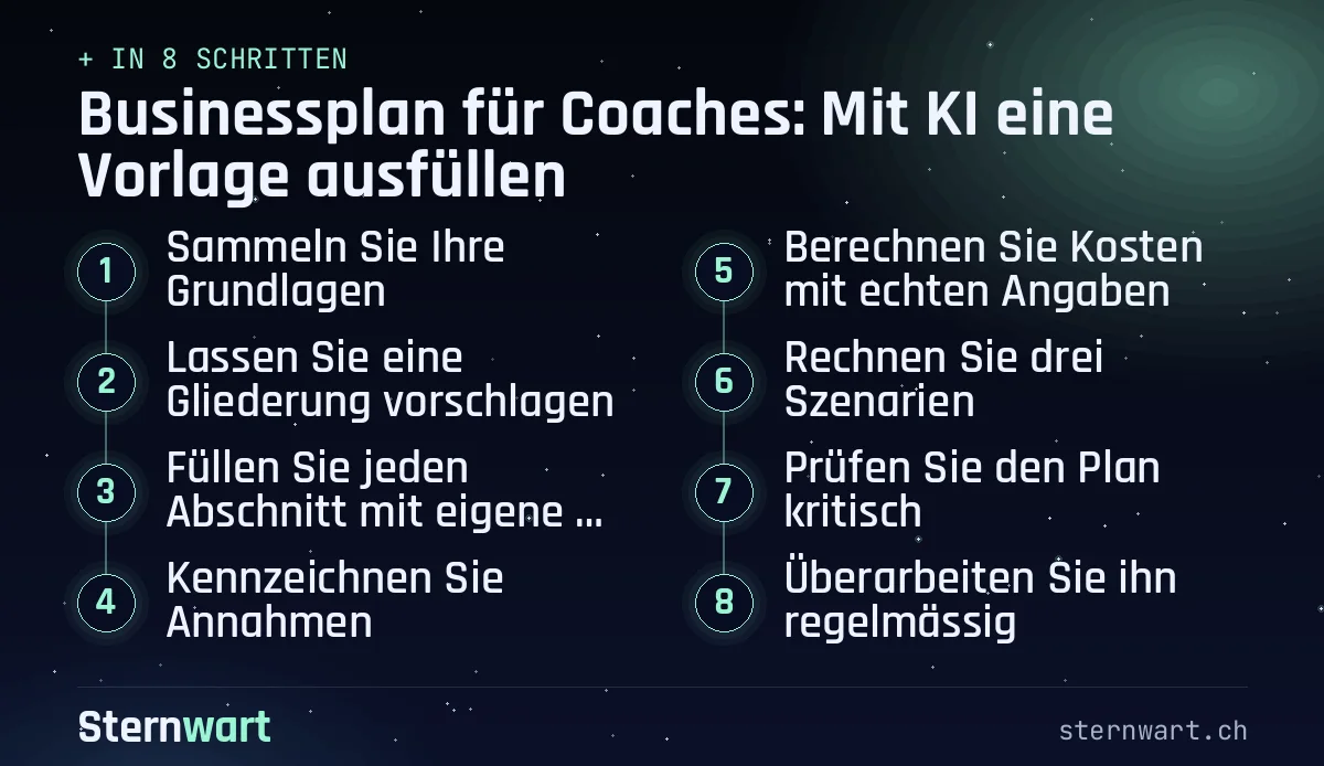 Ablaufgrafik in 8 Schritten: 1. Sammeln Sie Ihre Grundlagen; 2. Lassen Sie eine Gliederung vorschlagen; 3. Füllen Sie jeden Abschnitt mit eigenen Stichworten; 4. Kennzeichnen Sie Annahmen; 5. Berechnen Sie Kosten mit echten Angaben; 6. Rechnen Sie drei Szenarien; 7. Prüfen Sie den Plan kritisch; 8. Überarbeiten Sie ihn regelmässig.