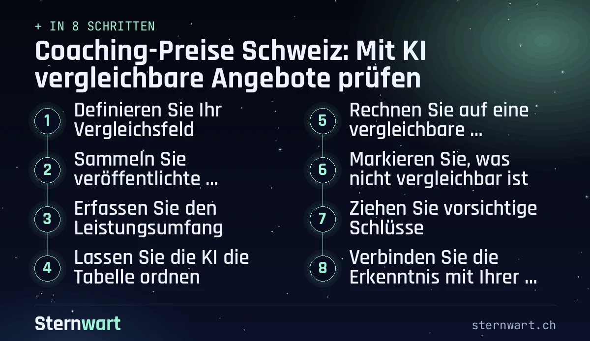 Ablaufgrafik in 8 Schritten: 1. Definieren Sie Ihr Vergleichsfeld; 2. Sammeln Sie veröffentlichte Angebote; 3. Erfassen Sie den Leistungsumfang; 4. Lassen Sie die KI die Tabelle ordnen; 5. Rechnen Sie auf eine vergleichbare Grundlage um; 6. Markieren Sie, was nicht vergleichbar ist; 7. Ziehen Sie vorsichtige Schlüsse; 8. Verbinden Sie die Erkenntnis mit Ihrer Kalkulation.
