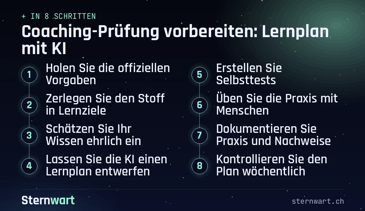Ablaufgrafik in 8 Schritten: 1. Holen Sie die offiziellen Vorgaben; 2. Zerlegen Sie den Stoff in Lernziele; 3. Schätzen Sie Ihr Wissen ehrlich ein; 4. Lassen Sie die KI einen Lernplan entwerfen; 5. Erstellen Sie Selbsttests; 6. Üben Sie die Praxis mit Menschen; 7. Dokumentieren Sie Praxis und Nachweise; 8. Kontrollieren Sie den Plan wöchentlich.