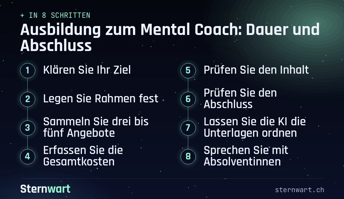 Ablaufgrafik in 8 Schritten: 1. Klären Sie Ihr Ziel; 2. Legen Sie Rahmen fest; 3. Sammeln Sie drei bis fünf Angebote; 4. Erfassen Sie die Gesamtkosten; 5. Prüfen Sie den Inhalt; 6. Prüfen Sie den Abschluss; 7. Lassen Sie die KI die Unterlagen ordnen; 8. Sprechen Sie mit Absolventinnen.