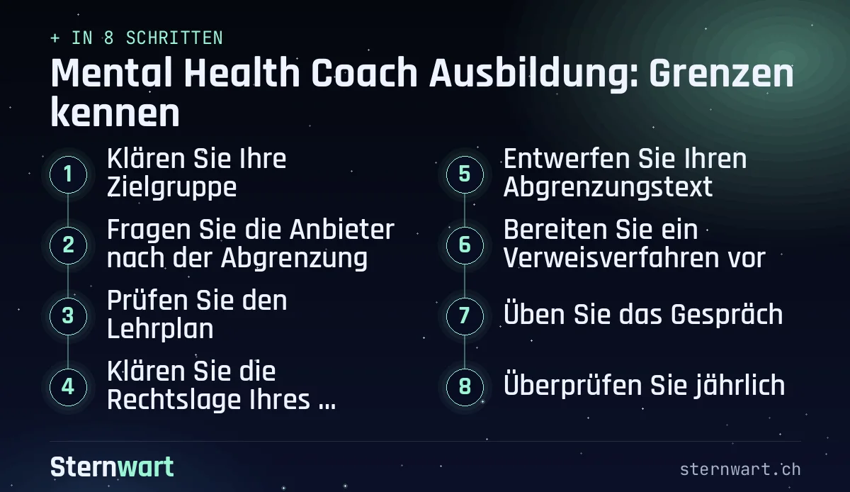 Ablaufgrafik in 8 Schritten: 1. Klären Sie Ihre Zielgruppe; 2. Fragen Sie die Anbieter nach der Abgrenzung; 3. Prüfen Sie den Lehrplan; 4. Klären Sie die Rechtslage Ihres Landes; 5. Entwerfen Sie Ihren Abgrenzungstext; 6. Bereiten Sie ein Verweisverfahren vor; 7. Üben Sie das Gespräch; 8. Überprüfen Sie jährlich.