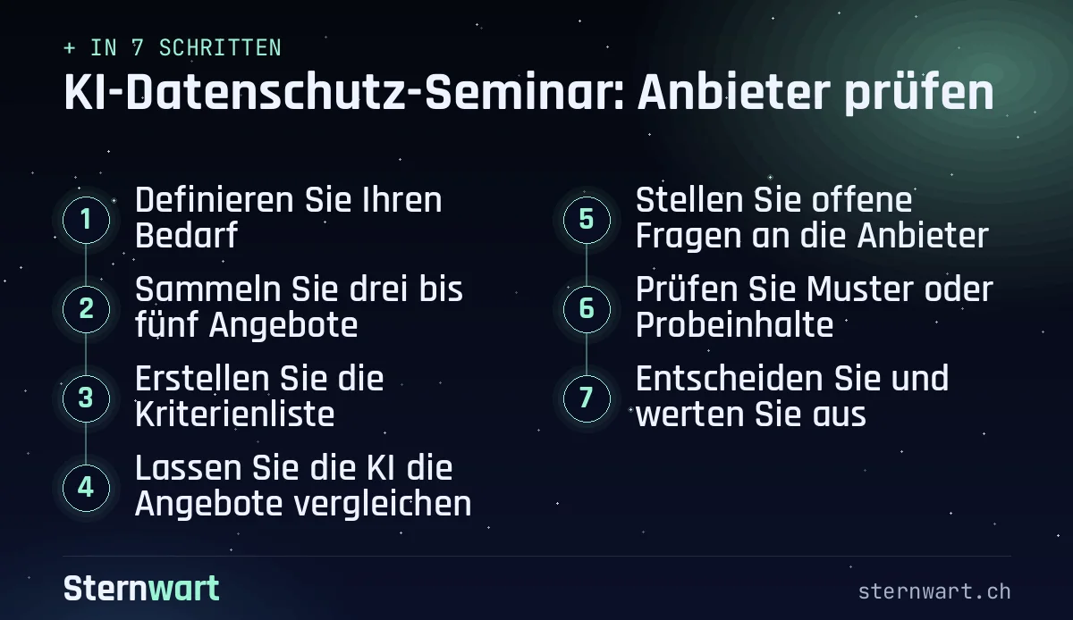 Ablaufgrafik in 7 Schritten: 1. Definieren Sie Ihren Bedarf; 2. Sammeln Sie drei bis fünf Angebote; 3. Erstellen Sie die Kriterienliste; 4. Lassen Sie die KI die Angebote vergleichen; 5. Stellen Sie offene Fragen an die Anbieter; 6. Prüfen Sie Muster oder Probeinhalte; 7. Entscheiden Sie und werten Sie aus.