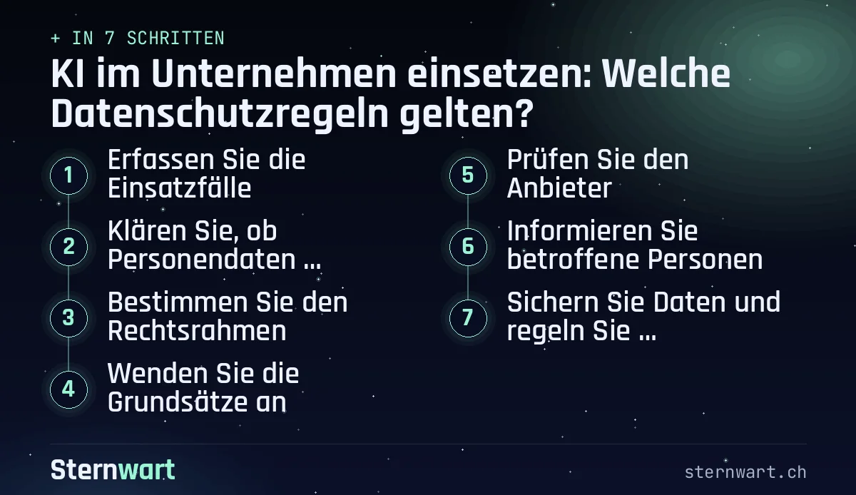 Ablaufgrafik in 7 Schritten: 1. Erfassen Sie die Einsatzfälle; 2. Klären Sie, ob Personendaten betroffen sind; 3. Bestimmen Sie den Rechtsrahmen; 4. Wenden Sie die Grundsätze an; 5. Prüfen Sie den Anbieter; 6. Informieren Sie betroffene Personen; 7. Sichern Sie Daten und regeln Sie Zwischenfälle.