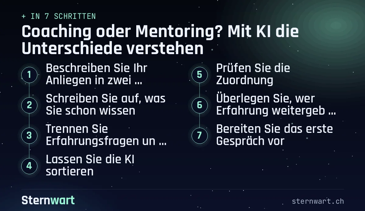 Ablaufgrafik in 7 Schritten: 1. Beschreiben Sie Ihr Anliegen in zwei Sätzen; 2. Schreiben Sie auf, was Sie schon wissen; 3. Trennen Sie Erfahrungsfragen und Klärungsfragen; 4. Lassen Sie die KI sortieren; 5. Prüfen Sie die Zuordnung; 6. Überlegen Sie, wer Erfahrung weitergeben könnte; 7. Bereiten Sie das erste Gespräch vor.