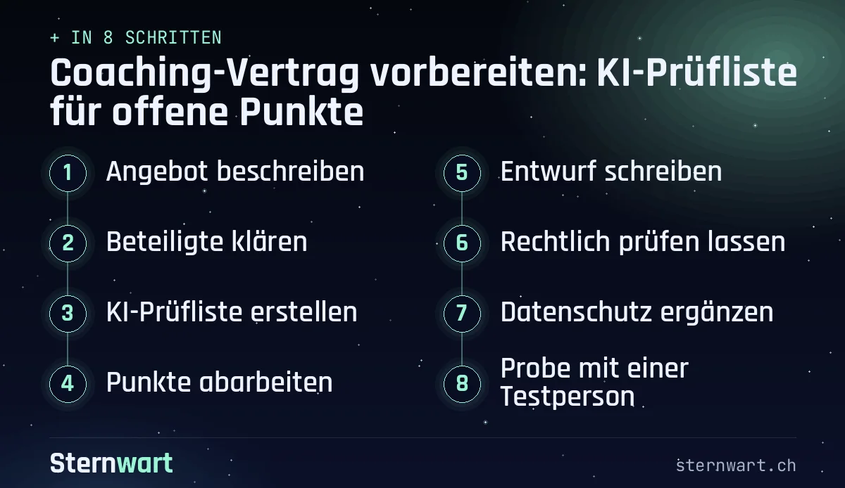 Ablaufgrafik in 8 Schritten: 1. Angebot beschreiben; 2. Beteiligte klären; 3. KI-Prüfliste erstellen; 4. Punkte abarbeiten; 5. Entwurf schreiben; 6. Rechtlich prüfen lassen; 7. Datenschutz ergänzen; 8. Probe mit einer Testperson.