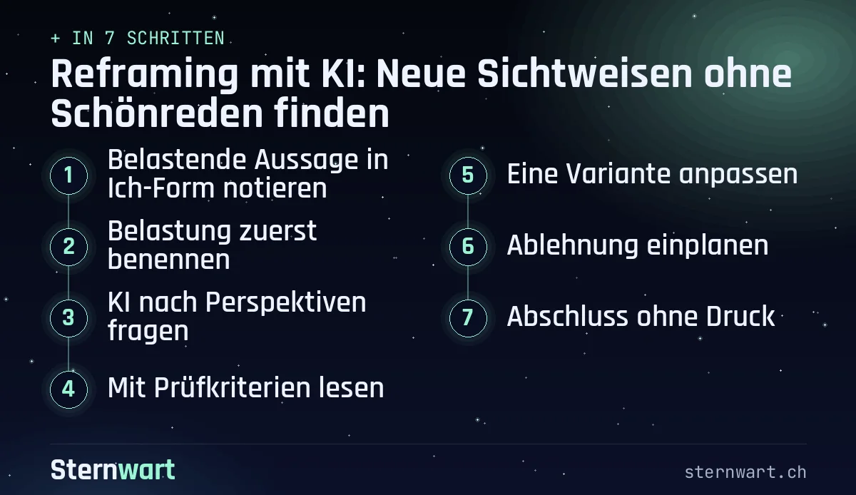 Ablaufgrafik in 7 Schritten: 1. Belastende Aussage in Ich-Form notieren; 2. Belastung zuerst benennen; 3. KI nach Perspektiven fragen; 4. Mit Prüfkriterien lesen; 5. Eine Variante anpassen; 6. Ablehnung einplanen; 7. Abschluss ohne Druck.
