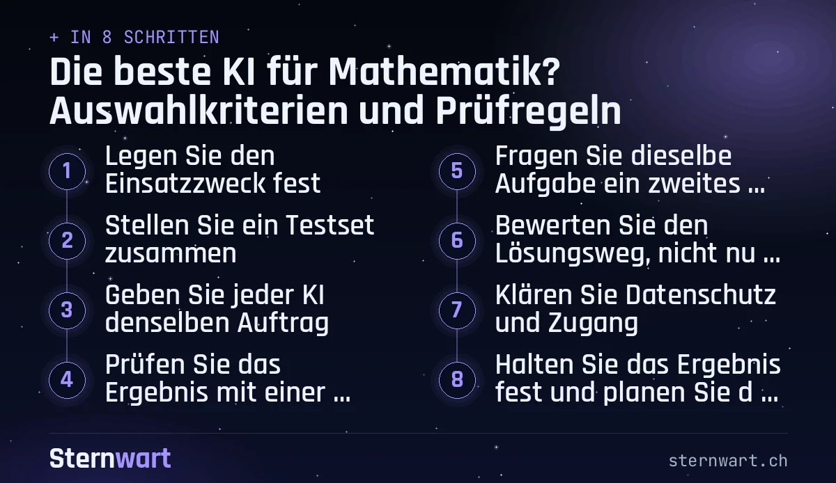 Ablaufgrafik in 8 Schritten: 1. Legen Sie den Einsatzzweck fest; 2. Stellen Sie ein Testset zusammen; 3. Geben Sie jeder KI denselben Auftrag; 4. Prüfen Sie das Ergebnis mit einer Gegenprobe; 5. Fragen Sie dieselbe Aufgabe ein zweites Mal; 6. Bewerten Sie den Lösungsweg, nicht nur das Resultat; 7. Klären Sie Datenschutz und Zugang; 8. Halten Sie das Ergebnis fest und planen Sie die Wiederholung.
