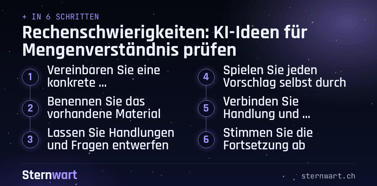 Ablaufgrafik in 6 Schritten: 1. Vereinbaren Sie eine konkrete Beobachtungsfrage; 2. Benennen Sie das vorhandene Material; 3. Lassen Sie Handlungen und Fragen entwerfen; 4. Spielen Sie jeden Vorschlag selbst durch; 5. Verbinden Sie Handlung und Erklärung; 6. Stimmen Sie die Fortsetzung ab.