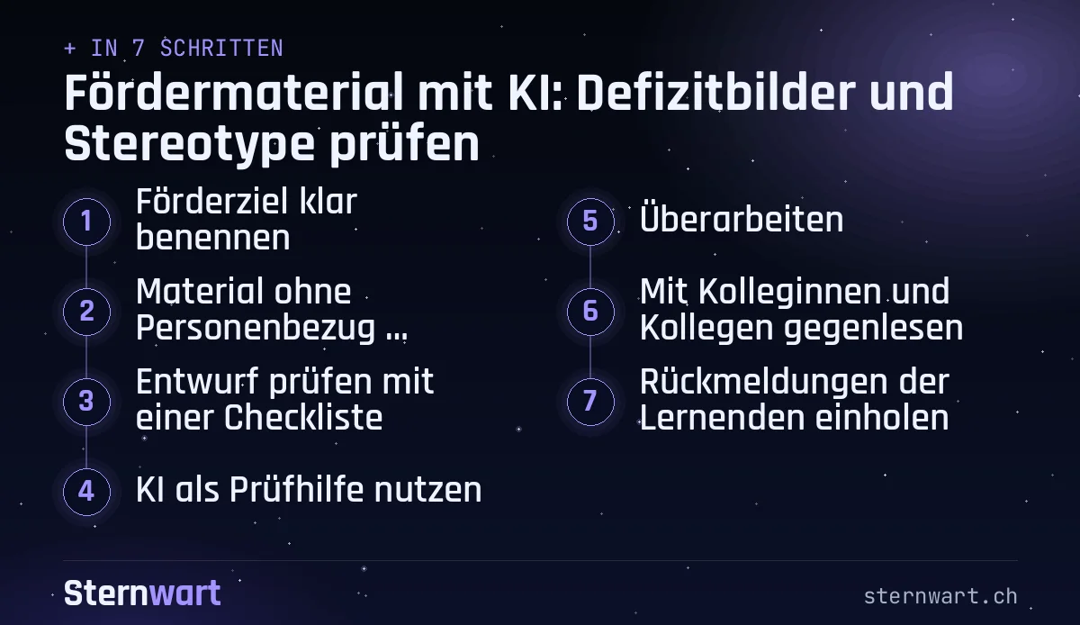 Ablaufgrafik in 7 Schritten: 1. Förderziel klar benennen; 2. Material ohne Personenbezug beschreiben; 3. Entwurf prüfen mit einer Checkliste; 4. KI als Prüfhilfe nutzen; 5. Überarbeiten; 6. Mit Kolleginnen und Kollegen gegenlesen; 7. Rückmeldungen der Lernenden einholen.