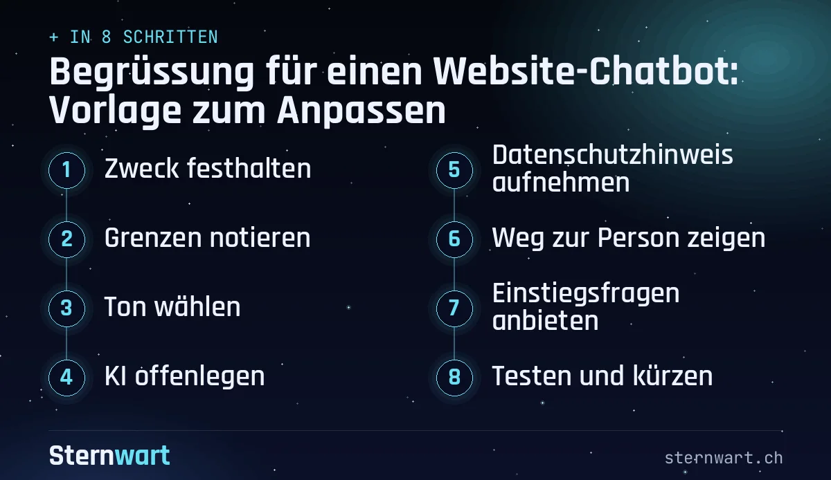 Ablaufgrafik in 8 Schritten: 1. Zweck festhalten; 2. Grenzen notieren; 3. Ton wählen; 4. KI offenlegen; 5. Datenschutzhinweis aufnehmen; 6. Weg zur Person zeigen; 7. Einstiegsfragen anbieten; 8. Testen und kürzen.