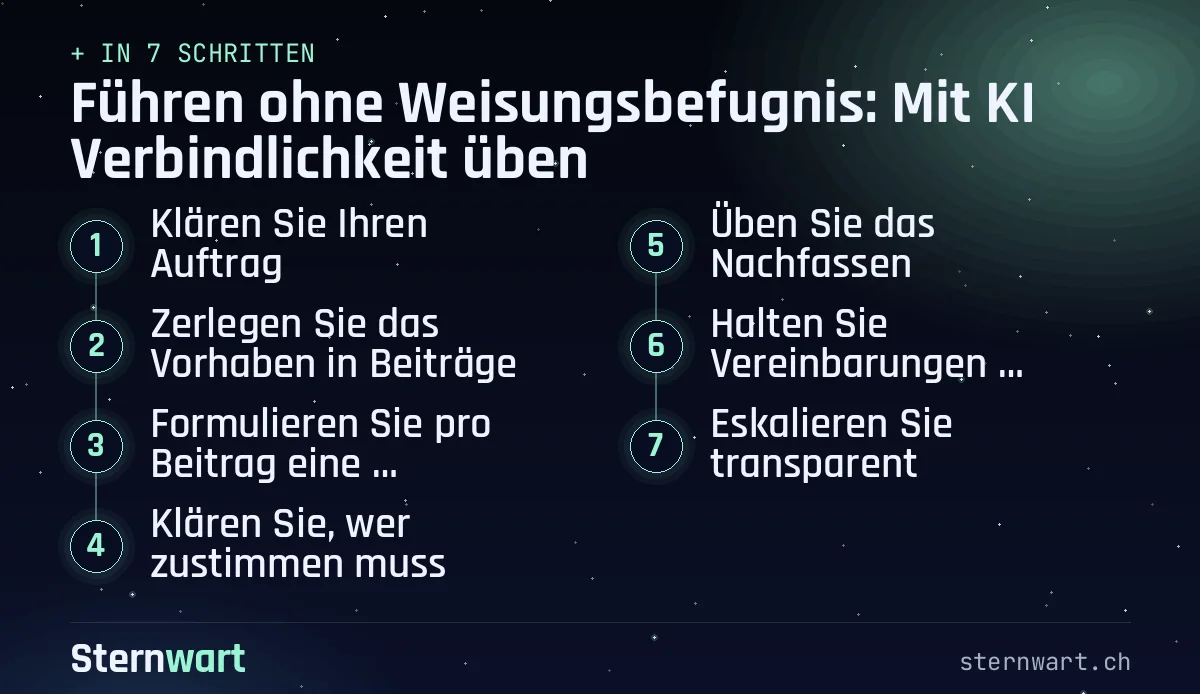 Ablaufgrafik in 7 Schritten: 1. Klären Sie Ihren Auftrag; 2. Zerlegen Sie das Vorhaben in Beiträge; 3. Formulieren Sie pro Beitrag eine Vereinbarung; 4. Klären Sie, wer zustimmen muss; 5. Üben Sie das Nachfassen; 6. Halten Sie Vereinbarungen schriftlich fest; 7. Eskalieren Sie transparent.
