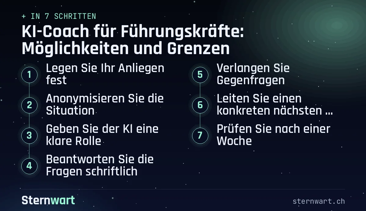 Ablaufgrafik in 7 Schritten: 1. Legen Sie Ihr Anliegen fest; 2. Anonymisieren Sie die Situation; 3. Geben Sie der KI eine klare Rolle; 4. Beantworten Sie die Fragen schriftlich; 5. Verlangen Sie Gegenfragen; 6. Leiten Sie einen konkreten nächsten Schritt ab; 7. Prüfen Sie nach einer Woche.