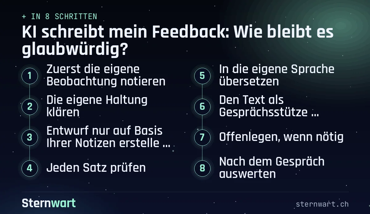 Ablaufgrafik in 8 Schritten: 1. Zuerst die eigene Beobachtung notieren; 2. Die eigene Haltung klären; 3. Entwurf nur auf Basis Ihrer Notizen erstellen lassen; 4. Jeden Satz prüfen; 5. In die eigene Sprache übersetzen; 6. Den Text als Gesprächsstütze nutzen; 7. Offenlegen, wenn nötig; 8. Nach dem Gespräch auswerten.