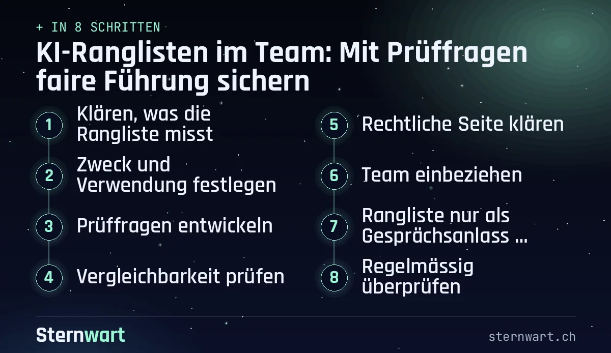 Ablaufgrafik in 8 Schritten: 1. Klären, was die Rangliste misst; 2. Zweck und Verwendung festlegen; 3. Prüffragen entwickeln; 4. Vergleichbarkeit prüfen; 5. Rechtliche Seite klären; 6. Team einbeziehen; 7. Rangliste nur als Gesprächsanlass nutzen; 8. Regelmässig überprüfen.