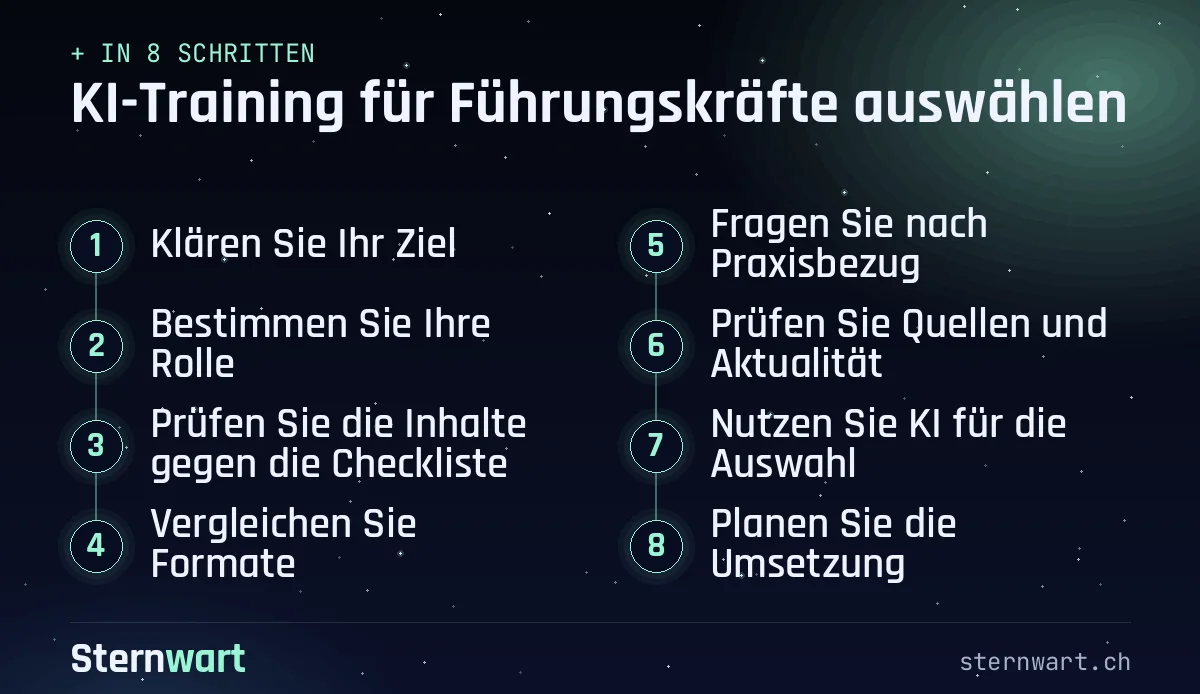 Ablaufgrafik in 8 Schritten: 1. Klären Sie Ihr Ziel; 2. Bestimmen Sie Ihre Rolle; 3. Prüfen Sie die Inhalte gegen die Checkliste; 4. Vergleichen Sie Formate; 5. Fragen Sie nach Praxisbezug; 6. Prüfen Sie Quellen und Aktualität; 7. Nutzen Sie KI für die Auswahl; 8. Planen Sie die Umsetzung.
