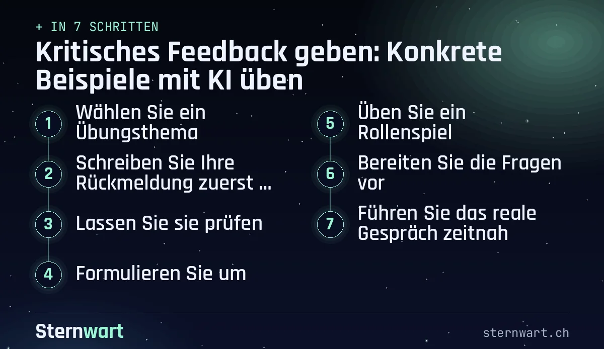 Ablaufgrafik in 7 Schritten: 1. Wählen Sie ein Übungsthema; 2. Schreiben Sie Ihre Rückmeldung zuerst selbst auf; 3. Lassen Sie sie prüfen; 4. Formulieren Sie um; 5. Üben Sie ein Rollenspiel; 6. Bereiten Sie die Fragen vor; 7. Führen Sie das reale Gespräch zeitnah.