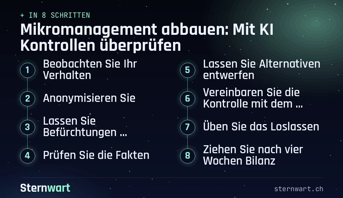 Ablaufgrafik in 8 Schritten: 1. Beobachten Sie Ihr Verhalten; 2. Anonymisieren Sie; 3. Lassen Sie Befürchtungen sortieren; 4. Prüfen Sie die Fakten; 5. Lassen Sie Alternativen entwerfen; 6. Vereinbaren Sie die Kontrolle mit dem Team; 7. Üben Sie das Loslassen; 8. Ziehen Sie nach vier Wochen Bilanz.