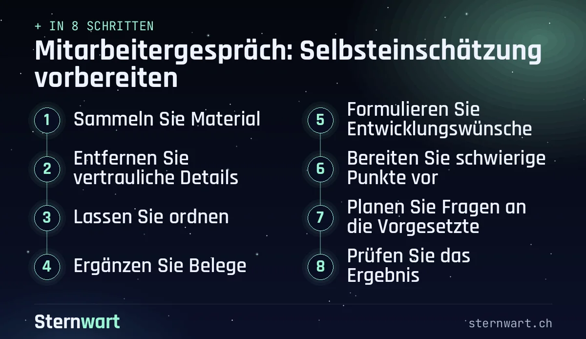 Ablaufgrafik in 8 Schritten: 1. Sammeln Sie Material; 2. Entfernen Sie vertrauliche Details; 3. Lassen Sie ordnen; 4. Ergänzen Sie Belege; 5. Formulieren Sie Entwicklungswünsche; 6. Bereiten Sie schwierige Punkte vor; 7. Planen Sie Fragen an die Vorgesetzte; 8. Prüfen Sie das Ergebnis.