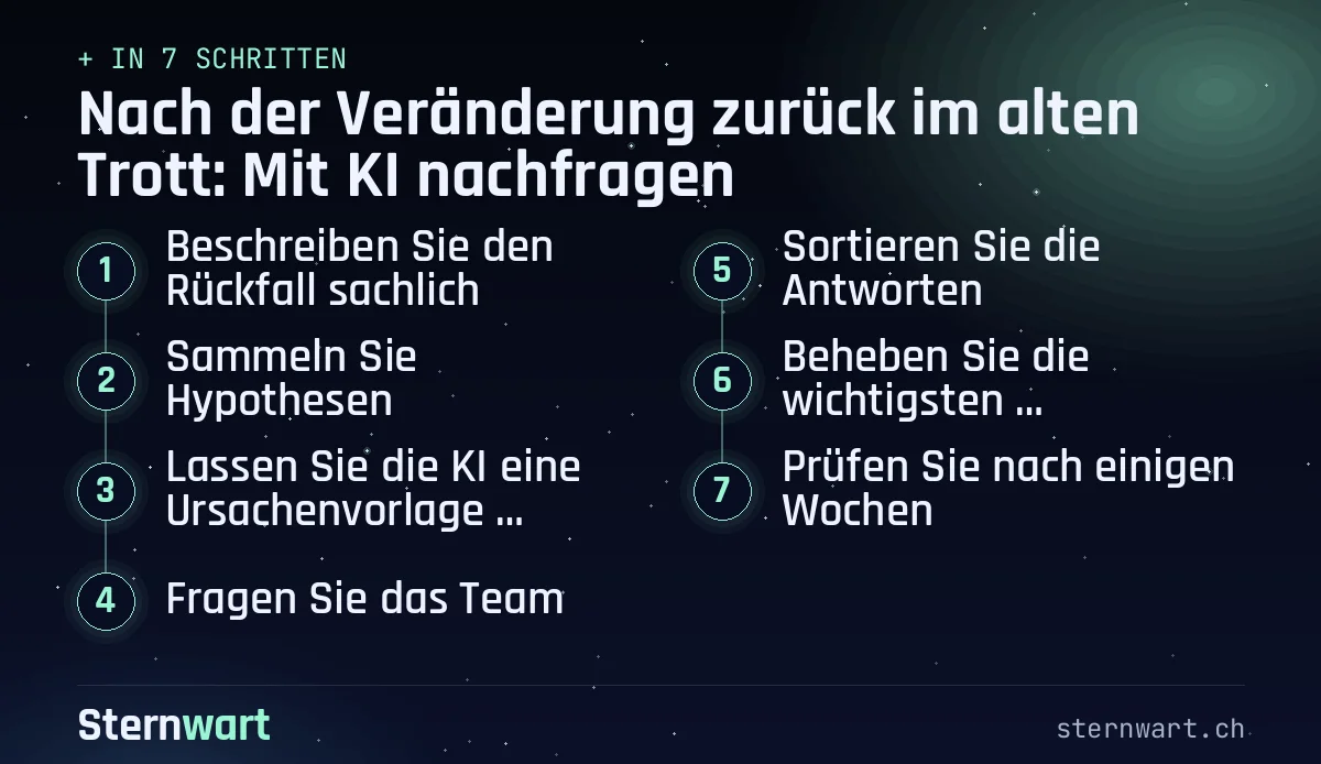 Ablaufgrafik in 7 Schritten: 1. Beschreiben Sie den Rückfall sachlich; 2. Sammeln Sie Hypothesen; 3. Lassen Sie die KI eine Ursachenvorlage entwerfen; 4. Fragen Sie das Team; 5. Sortieren Sie die Antworten; 6. Beheben Sie die wichtigsten Hindernisse; 7. Prüfen Sie nach einigen Wochen.