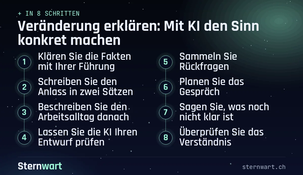 Ablaufgrafik in 8 Schritten: 1. Klären Sie die Fakten mit Ihrer Führung; 2. Schreiben Sie den Anlass in zwei Sätzen; 3. Beschreiben Sie den Arbeitsalltag danach; 4. Lassen Sie die KI Ihren Entwurf prüfen; 5. Sammeln Sie Rückfragen; 6. Planen Sie das Gespräch; 7. Sagen Sie, was noch nicht klar ist; 8. Überprüfen Sie das Verständnis.