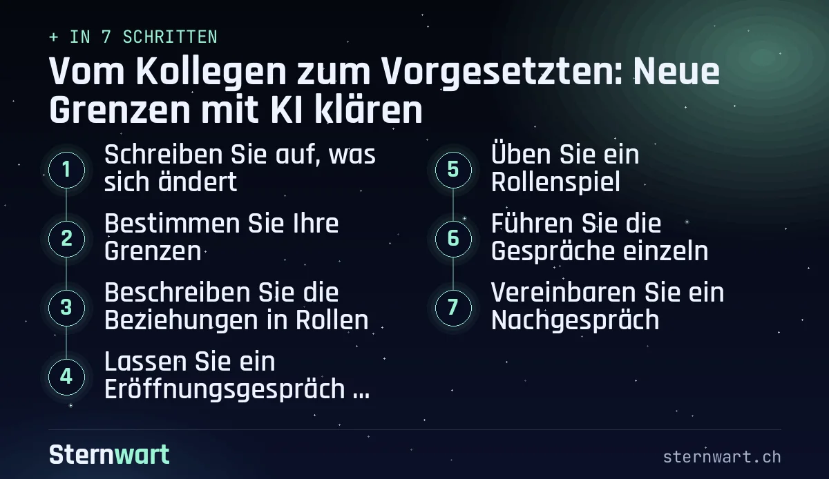 Ablaufgrafik in 7 Schritten: 1. Schreiben Sie auf, was sich ändert; 2. Bestimmen Sie Ihre Grenzen; 3. Beschreiben Sie die Beziehungen in Rollen; 4. Lassen Sie ein Eröffnungsgespräch entwerfen; 5. Üben Sie ein Rollenspiel; 6. Führen Sie die Gespräche einzeln; 7. Vereinbaren Sie ein Nachgespräch.