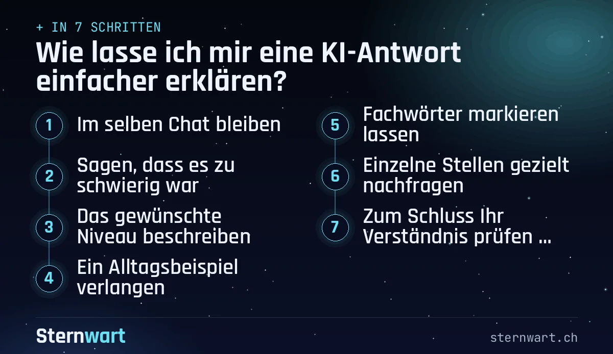 Ablaufgrafik in 7 Schritten: 1. Im selben Chat bleiben; 2. Sagen, dass es zu schwierig war; 3. Das gewünschte Niveau beschreiben; 4. Ein Alltagsbeispiel verlangen; 5. Fachwörter markieren lassen; 6. Einzelne Stellen gezielt nachfragen; 7. Zum Schluss Ihr Verständnis prüfen lassen.