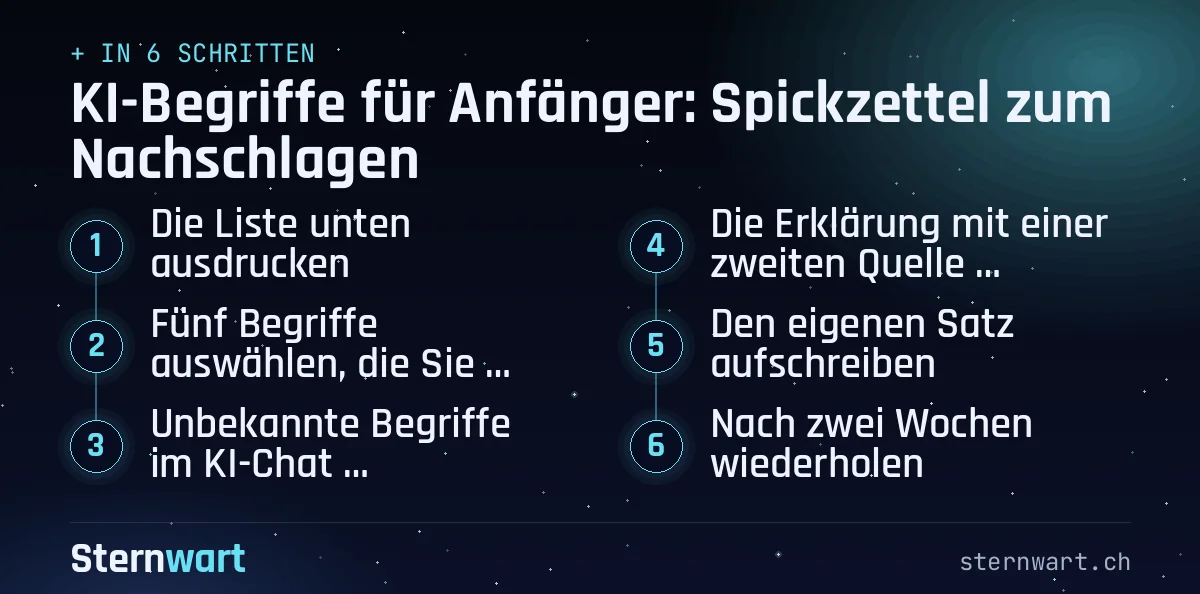 Ablaufgrafik in 6 Schritten: 1. Die Liste unten ausdrucken; 2. Fünf Begriffe auswählen, die Sie diese Woche lernen; 3. Unbekannte Begriffe im KI-Chat nachschlagen; 4. Die Erklärung mit einer zweiten Quelle abgleichen; 5. Den eigenen Satz aufschreiben; 6. Nach zwei Wochen wiederholen.