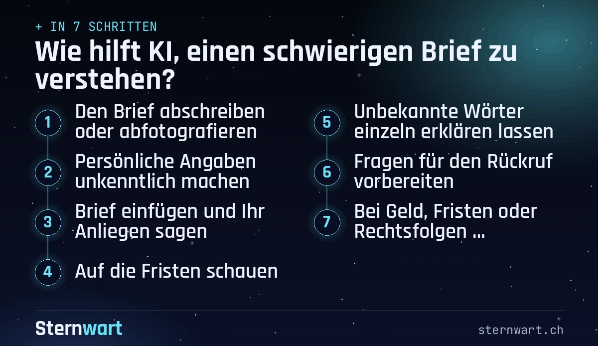 Ablaufgrafik in 7 Schritten: 1. Den Brief abschreiben oder abfotografieren; 2. Persönliche Angaben unkenntlich machen; 3. Brief einfügen und Ihr Anliegen sagen; 4. Auf die Fristen schauen; 5. Unbekannte Wörter einzeln erklären lassen; 6. Fragen für den Rückruf vorbereiten; 7. Bei Geld, Fristen oder Rechtsfolgen nachfragen.