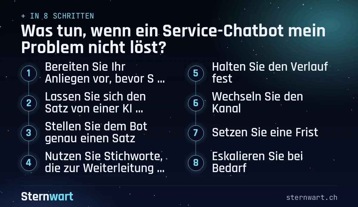 Ablaufgrafik in 8 Schritten: 1. Bereiten Sie Ihr Anliegen vor, bevor Sie den Chat öffnen; 2. Lassen Sie sich den Satz von einer KI schärfen; 3. Stellen Sie dem Bot genau einen Satz; 4. Nutzen Sie Stichworte, die zur Weiterleitung führen; 5. Halten Sie den Verlauf fest; 6. Wechseln Sie den Kanal; 7. Setzen Sie eine Frist; 8. Eskalieren Sie bei Bedarf.