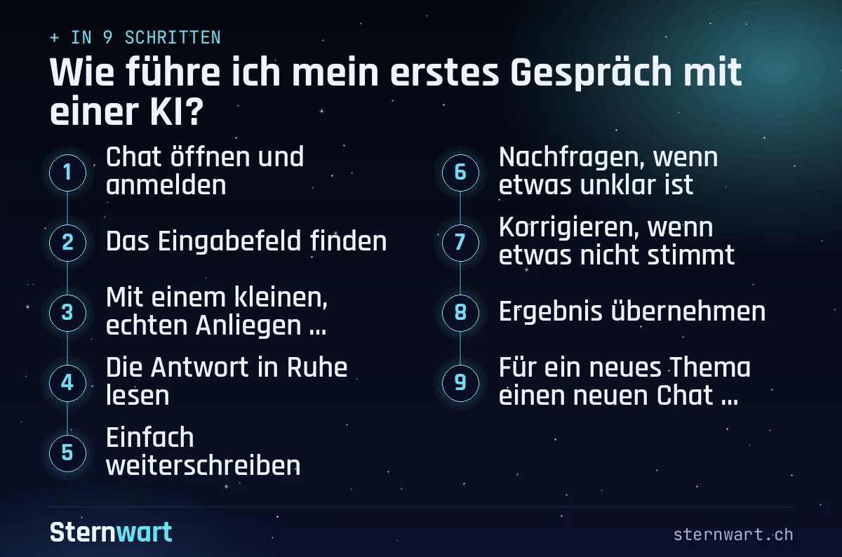 Ablaufgrafik in 9 Schritten: 1. Chat öffnen und anmelden; 2. Das Eingabefeld finden; 3. Mit einem kleinen, echten Anliegen starten; 4. Die Antwort in Ruhe lesen; 5. Einfach weiterschreiben; 6. Nachfragen, wenn etwas unklar ist; 7. Korrigieren, wenn etwas nicht stimmt; 8. Ergebnis übernehmen; 9. Für ein neues Thema einen neuen Chat beginnen.