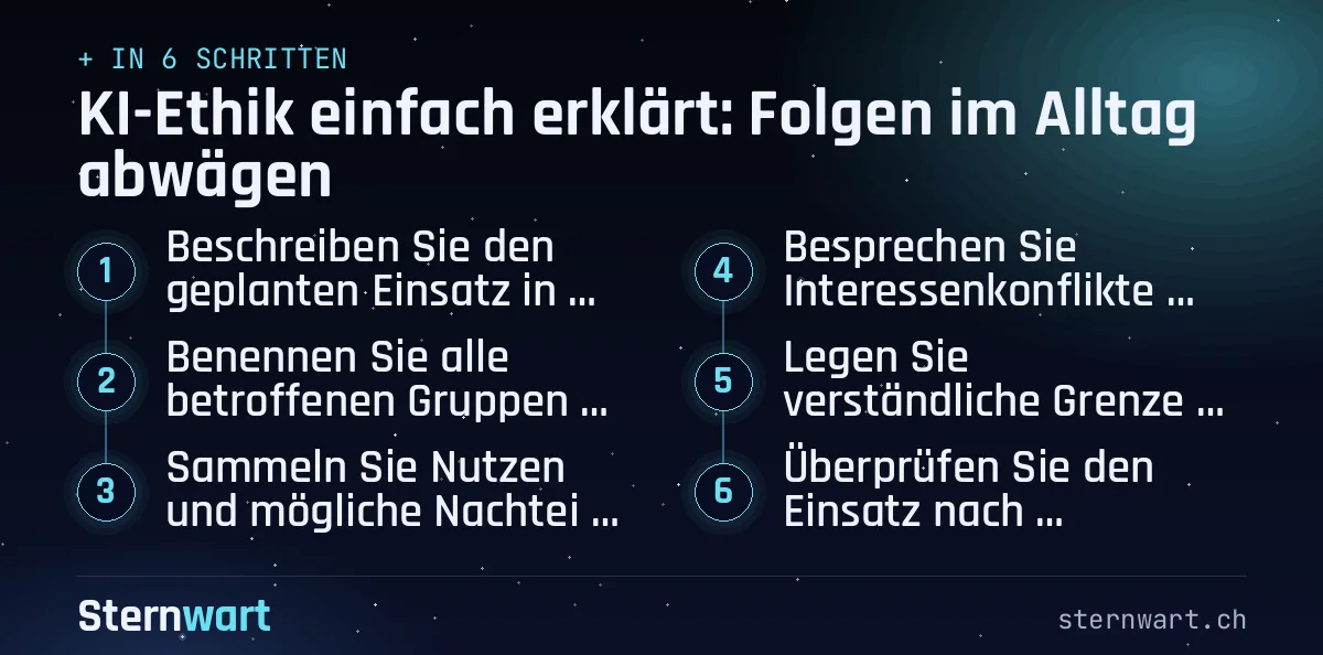 Ablaufgrafik in 6 Schritten: 1. Beschreiben Sie den geplanten Einsatz in Alltagssprache; 2. Benennen Sie alle betroffenen Gruppen. Denken Sie; 3. Sammeln Sie Nutzen und mögliche Nachteile getrennt; 4. Besprechen Sie Interessenkonflikte offen. Eine schnellere Bearbeitung; 5. Legen Sie verständliche Grenzen und einen Rückfrageweg; 6. Überprüfen Sie den Einsatz nach praktischen Rückmeldungen.