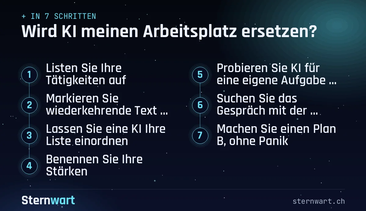 Ablaufgrafik in 7 Schritten: 1. Listen Sie Ihre Tätigkeiten auf; 2. Markieren Sie wiederkehrende Text- und Datenarbeit; 3. Lassen Sie eine KI Ihre Liste einordnen; 4. Benennen Sie Ihre Stärken; 5. Probieren Sie KI für eine eigene Aufgabe aus; 6. Suchen Sie das Gespräch mit der Vorgesetzten; 7. Machen Sie einen Plan B, ohne Panik.