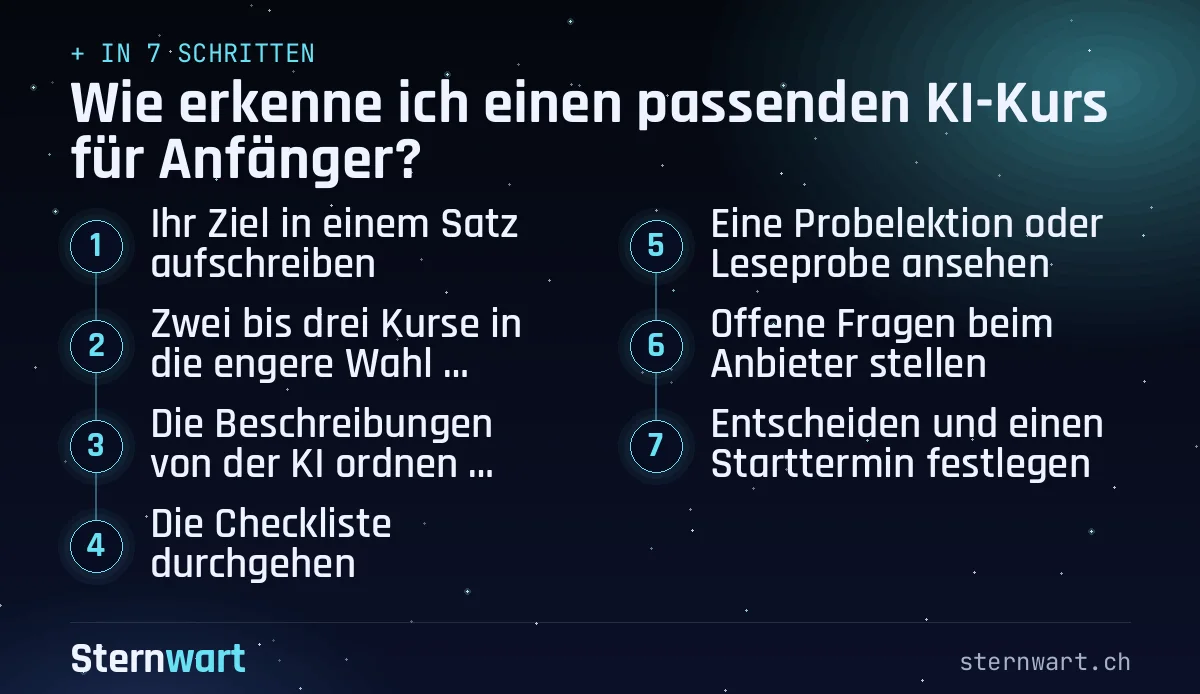 Ablaufgrafik in 7 Schritten: 1. Ihr Ziel in einem Satz aufschreiben; 2. Zwei bis drei Kurse in die engere Wahl nehmen; 3. Die Beschreibungen von der KI ordnen lassen; 4. Die Checkliste durchgehen; 5. Eine Probelektion oder Leseprobe ansehen; 6. Offene Fragen beim Anbieter stellen; 7. Entscheiden und einen Starttermin festlegen.