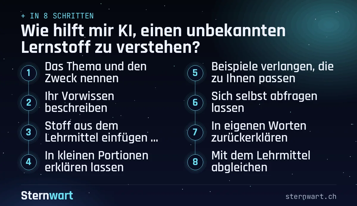Ablaufgrafik in 8 Schritten: 1. Das Thema und den Zweck nennen; 2. Ihr Vorwissen beschreiben; 3. Stoff aus dem Lehrmittel einfügen, wenn erlaubt; 4. In kleinen Portionen erklären lassen; 5. Beispiele verlangen, die zu Ihnen passen; 6. Sich selbst abfragen lassen; 7. In eigenen Worten zurückerklären; 8. Mit dem Lehrmittel abgleichen.