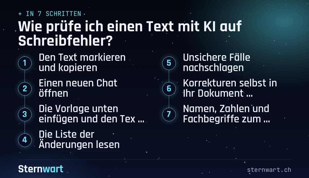 Ablaufgrafik in 7 Schritten: 1. Den Text markieren und kopieren; 2. Einen neuen Chat öffnen; 3. Die Vorlage unten einfügen und den Text darunter einsetzen; 4. Die Liste der Änderungen lesen; 5. Unsichere Fälle nachschlagen; 6. Korrekturen selbst in Ihr Dokument übertragen; 7. Namen, Zahlen und Fachbegriffe zum Schluss kontrollieren.