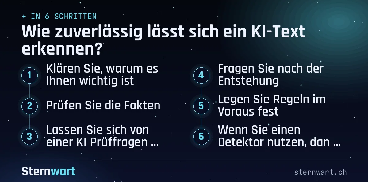 Ablaufgrafik in 6 Schritten: 1. Klären Sie, warum es Ihnen wichtig ist; 2. Prüfen Sie die Fakten; 3. Lassen Sie sich von einer KI Prüffragen erstellen; 4. Fragen Sie nach der Entstehung; 5. Legen Sie Regeln im Voraus fest; 6. Wenn Sie einen Detektor nutzen, dann nur als Hinweis.