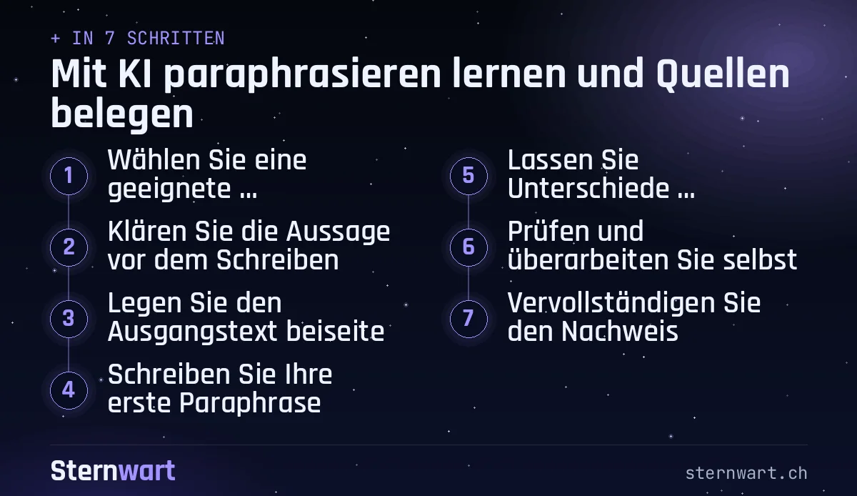 Ablaufgrafik in 7 Schritten: 1. Wählen Sie eine geeignete Ausgangsstelle; 2. Klären Sie die Aussage vor dem Schreiben; 3. Legen Sie den Ausgangstext beiseite; 4. Schreiben Sie Ihre erste Paraphrase; 5. Lassen Sie Unterschiede untersuchen; 6. Prüfen und überarbeiten Sie selbst; 7. Vervollständigen Sie den Nachweis.