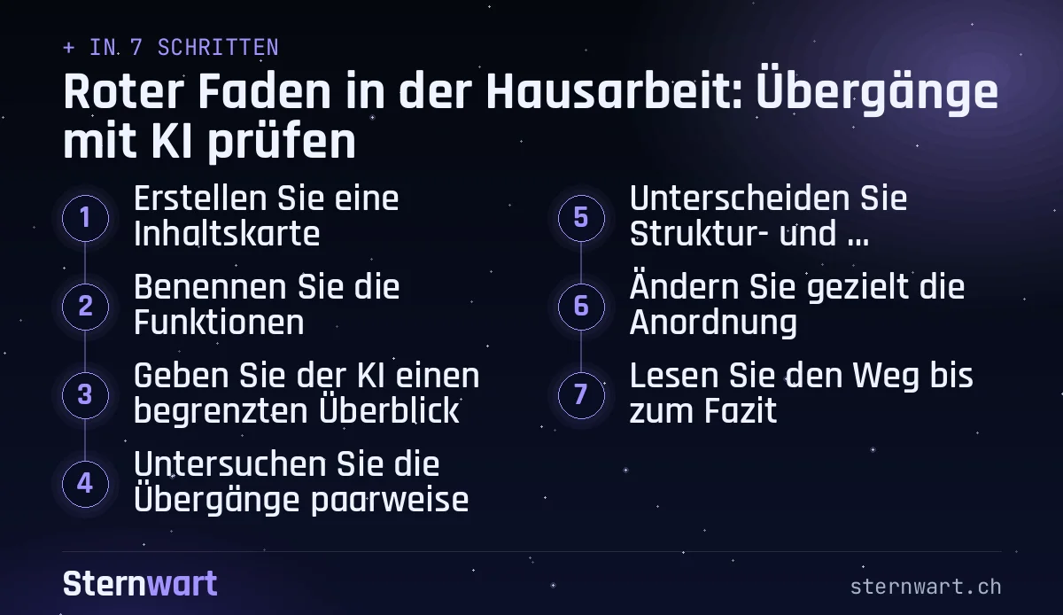 Ablaufgrafik in 7 Schritten: 1. Erstellen Sie eine Inhaltskarte; 2. Benennen Sie die Funktionen; 3. Geben Sie der KI einen begrenzten Überblick; 4. Untersuchen Sie die Übergänge paarweise; 5. Unterscheiden Sie Struktur- und Sprachprobleme; 6. Ändern Sie gezielt die Anordnung; 7. Lesen Sie den Weg bis zum Fazit.