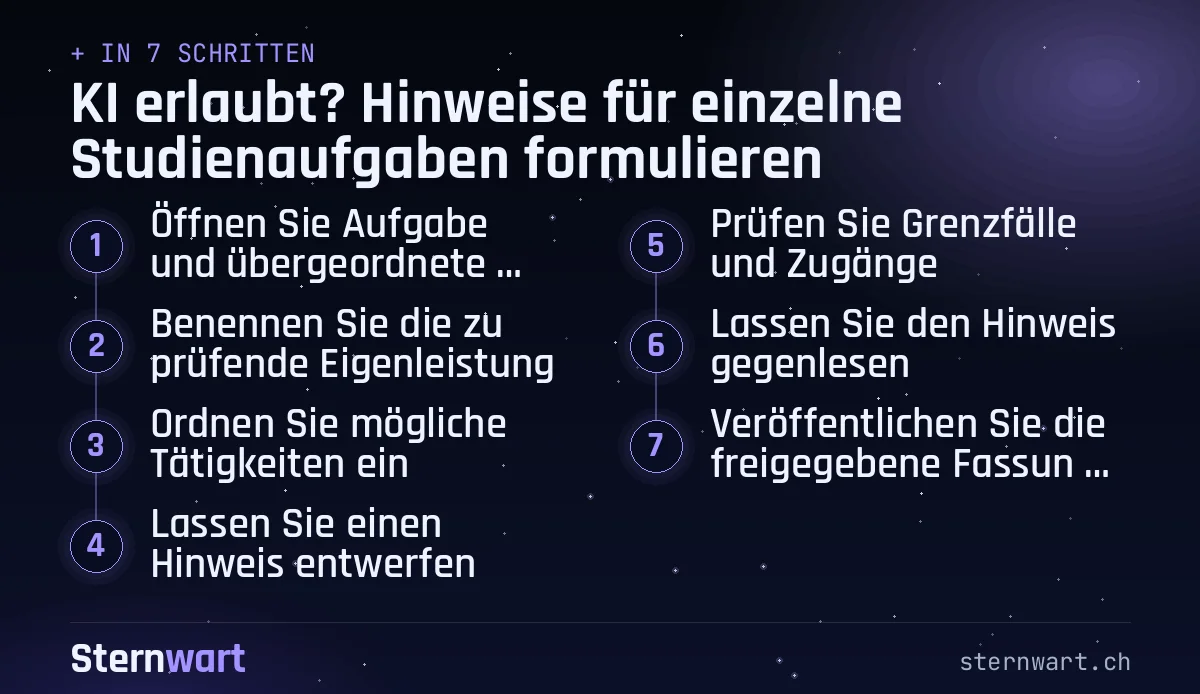 Ablaufgrafik in 7 Schritten: 1. Öffnen Sie Aufgabe und übergeordnete Regeln; 2. Benennen Sie die zu prüfende Eigenleistung; 3. Ordnen Sie mögliche Tätigkeiten ein; 4. Lassen Sie einen Hinweis entwerfen; 5. Prüfen Sie Grenzfälle und Zugänge; 6. Lassen Sie den Hinweis gegenlesen; 7. Veröffentlichen Sie die freigegebene Fassung mit der Aufgabe.