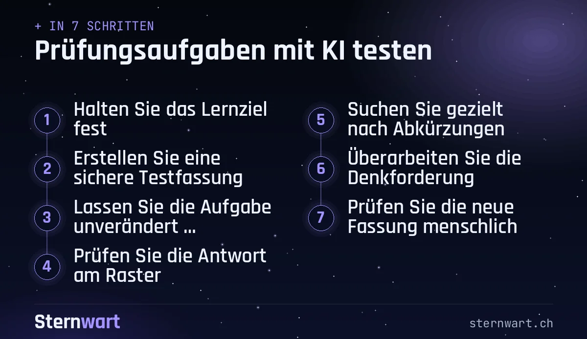 Ablaufgrafik in 7 Schritten: 1. Halten Sie das Lernziel fest; 2. Erstellen Sie eine sichere Testfassung; 3. Lassen Sie die Aufgabe unverändert bearbeiten; 4. Prüfen Sie die Antwort am Raster; 5. Suchen Sie gezielt nach Abkürzungen; 6. Überarbeiten Sie die Denkforderung; 7. Prüfen Sie die neue Fassung menschlich.
