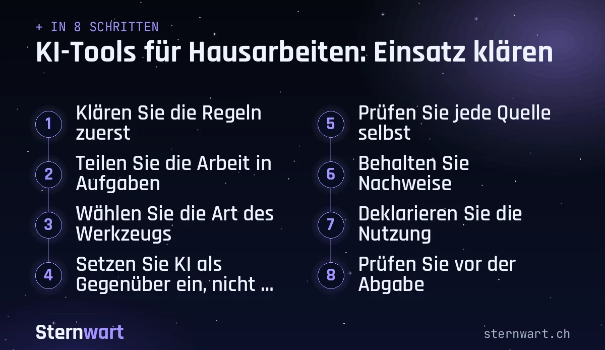 Ablaufgrafik in 8 Schritten: 1. Klären Sie die Regeln zuerst; 2. Teilen Sie die Arbeit in Aufgaben; 3. Wählen Sie die Art des Werkzeugs; 4. Setzen Sie KI als Gegenüber ein, nicht als Autorin; 5. Prüfen Sie jede Quelle selbst; 6. Behalten Sie Nachweise; 7. Deklarieren Sie die Nutzung; 8. Prüfen Sie vor der Abgabe.