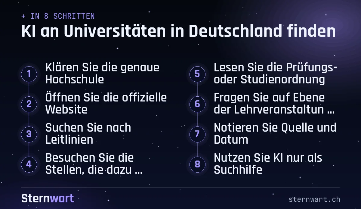 Ablaufgrafik in 8 Schritten: 1. Klären Sie die genaue Hochschule; 2. Öffnen Sie die offizielle Website; 3. Suchen Sie nach Leitlinien; 4. Besuchen Sie die Stellen, die dazu schreiben; 5. Lesen Sie die Prüfungs- oder Studienordnung; 6. Fragen Sie auf Ebene der Lehrveranstaltung nach; 7. Notieren Sie Quelle und Datum; 8. Nutzen Sie KI nur als Suchhilfe.