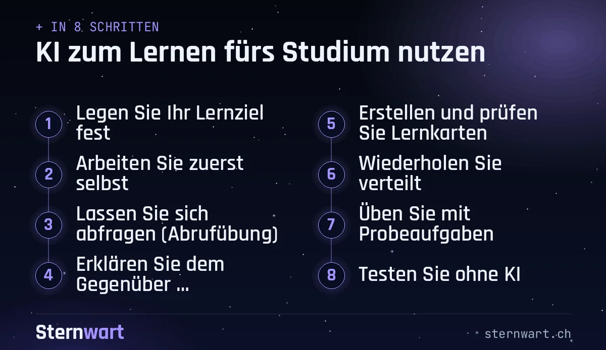 Ablaufgrafik in 8 Schritten: 1. Legen Sie Ihr Lernziel fest; 2. Arbeiten Sie zuerst selbst; 3. Lassen Sie sich abfragen (Abrufübung); 4. Erklären Sie dem Gegenüber (Feynman-Methode); 5. Erstellen und prüfen Sie Lernkarten; 6. Wiederholen Sie verteilt; 7. Üben Sie mit Probeaufgaben; 8. Testen Sie ohne KI.