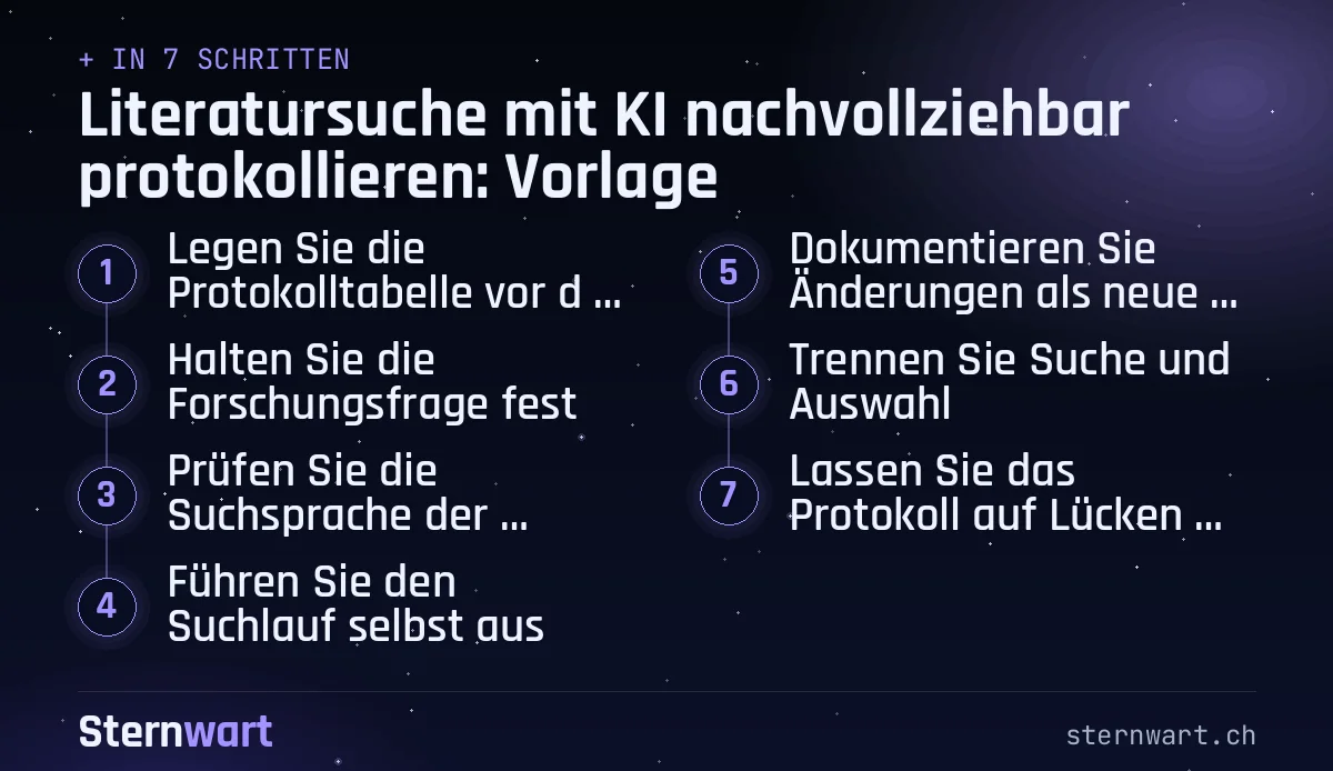Ablaufgrafik in 7 Schritten: 1. Legen Sie die Protokolltabelle vor der Suche an; 2. Halten Sie die Forschungsfrage fest; 3. Prüfen Sie die Suchsprache der Datenbank; 4. Führen Sie den Suchlauf selbst aus; 5. Dokumentieren Sie Änderungen als neue Läufe; 6. Trennen Sie Suche und Auswahl; 7. Lassen Sie das Protokoll auf Lücken prüfen.